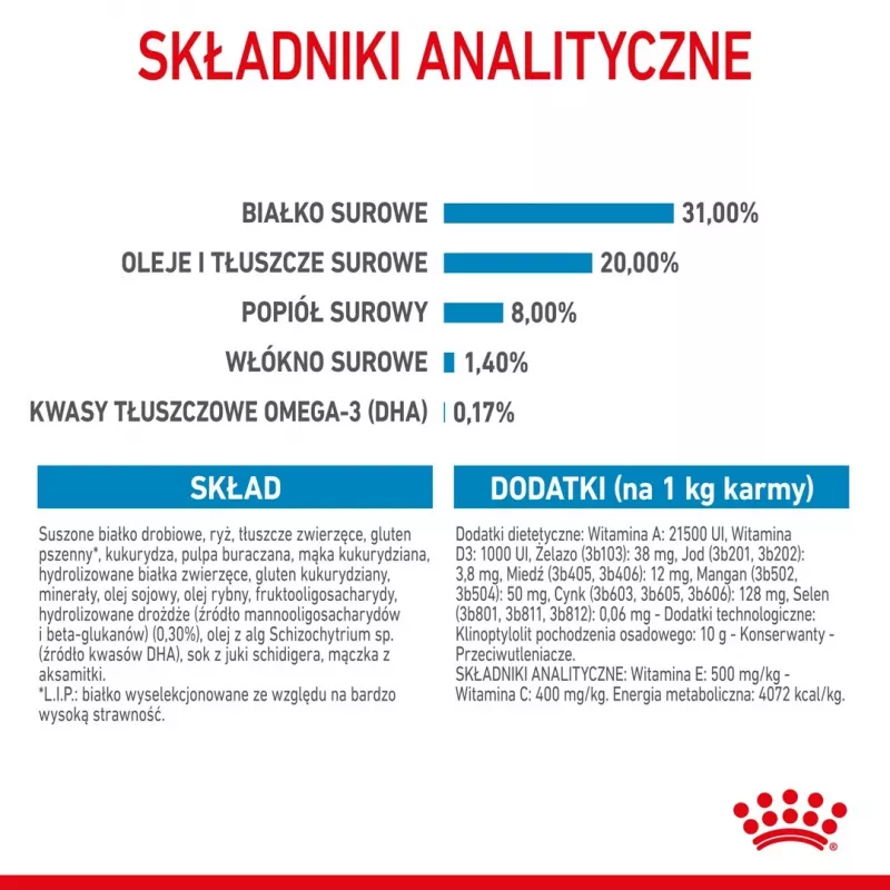 Trockenfutter für Hunde Royal Canin Mini Puppy 4 kg — Huhn, 31 % Protein, 20 % Fett, für Welpen kleiner Rassen (5–10 kg)