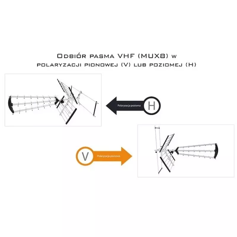 Outdoor-/Innen-DVB-T-Antenne LIBOX LB2000 mit 69 dB Verstärker, duale Polarisation, 174–790 MHz, Aluminium/Schwarz