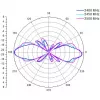 ALLNET Antenne 2,4 GHz 8 dBi Omni Outdoor N-Typ-Female ANT-24-1T1R-OMNI-8dbi (ANT-24-1T1R-OMNI-8dbi)