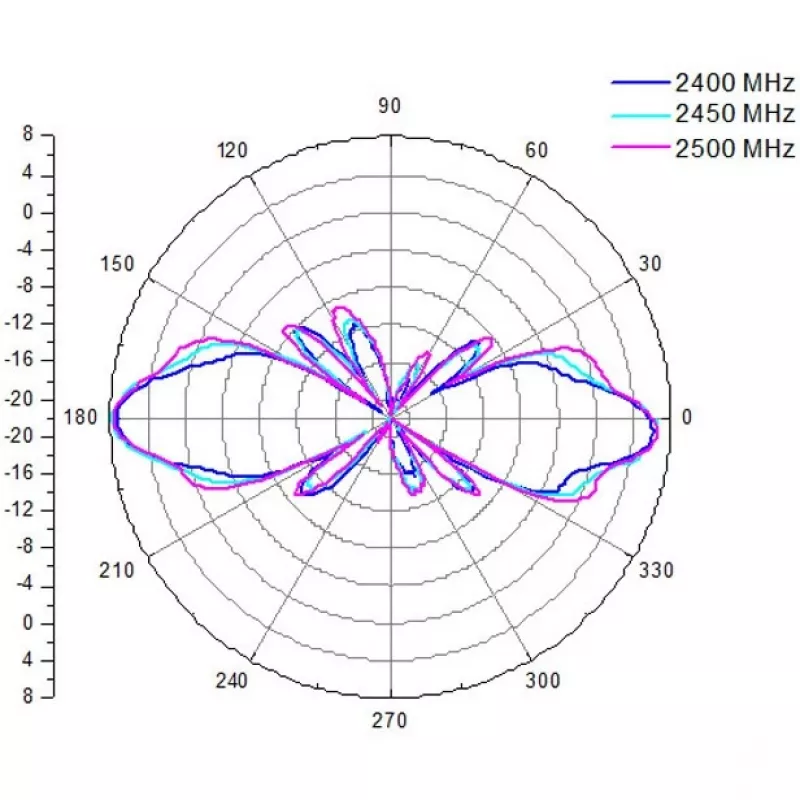 ALLNET Antenne 2,4 GHz 8 dBi Omni Outdoor N-Typ-Female ANT-24-1T1R-OMNI-8dbi (ANT-24-1T1R-OMNI-8dbi)