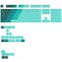 Keycaps GLORIOUS GPBT Gradient Rainforest ANSI-Layout PBT Dye‑Sub