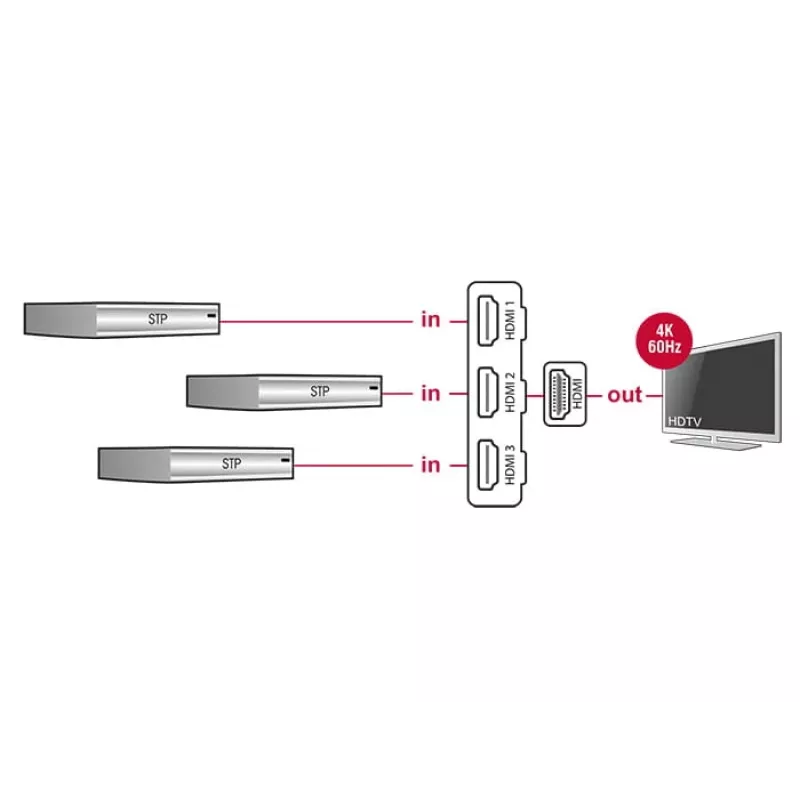 Delock HDMI UHD Switch 3 x HDMI in > 1 x HDMI out 4K - Video/Audio-Schalter - 3 x HDMI - Desktop