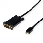 Videokabel-Adapter VALUE 11.99.5806 1,5m Mini DisplayPort auf VGA
