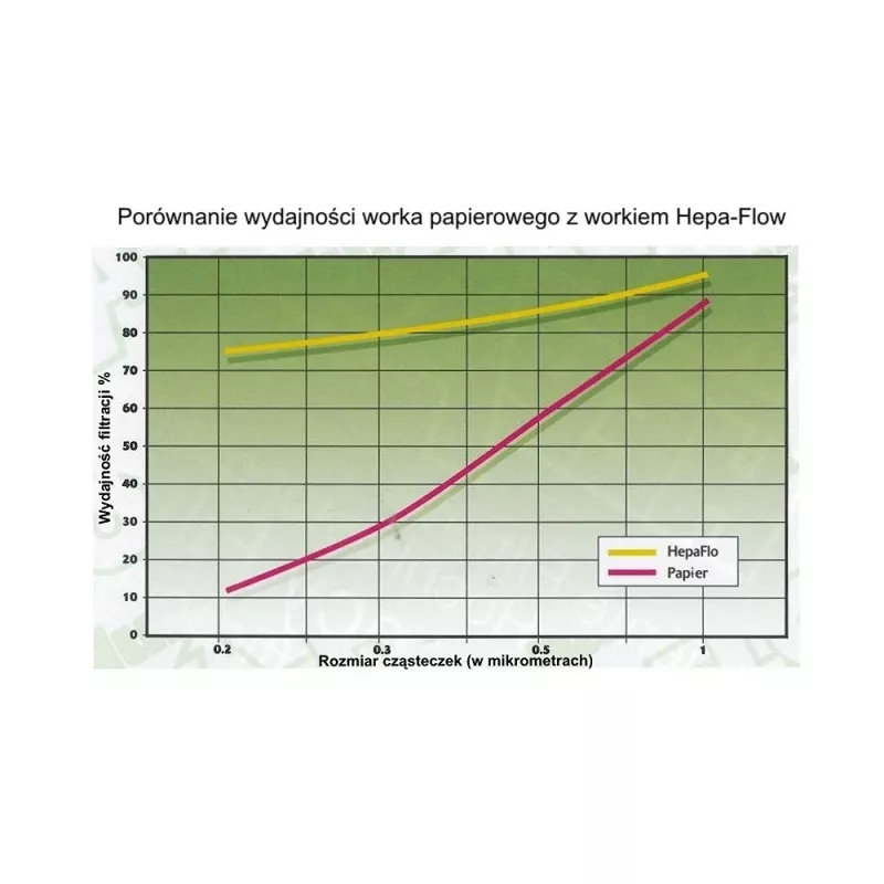 Staubsaugerbeutel Numatic NVM-1CH Zylinderstaubsauger