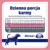 VET RESPONSE Gewicht balance - Trockenfutter für Hunde - 1,6 kg