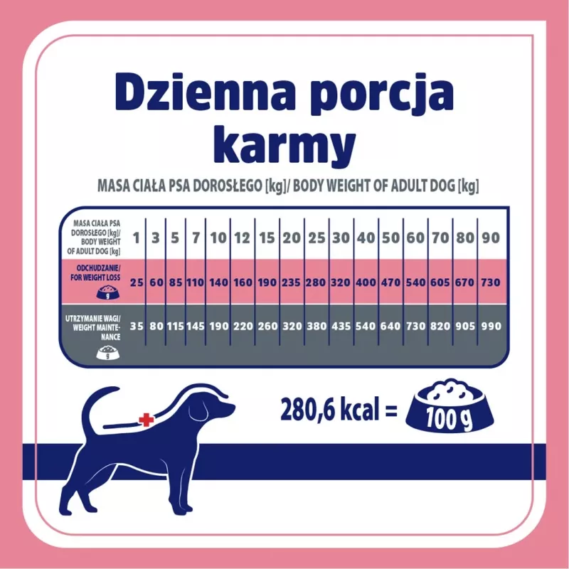VET RESPONSE Gewicht balance - Trockenfutter für Hunde - 1,6 kg