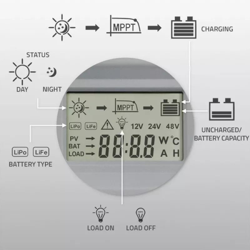 Qoltec, Solar-MPPT-Laderegler mit Temperatursensor 20A 12V/24V Display LCD 2 X USB
