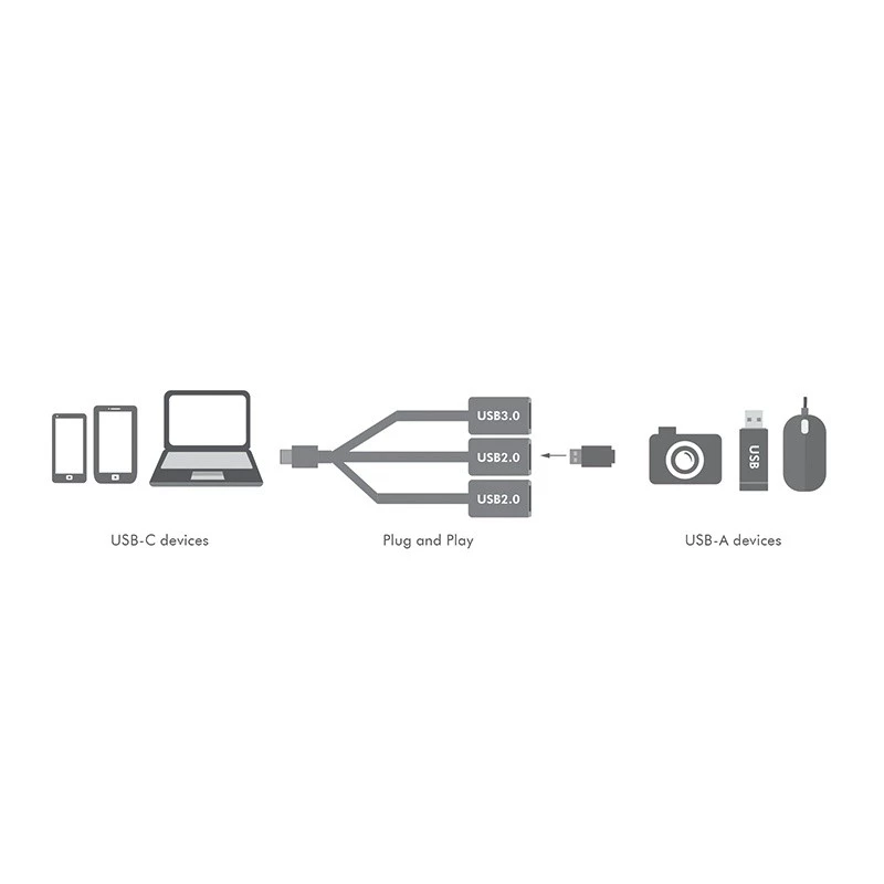 HUB USB-C 3.1 3-Port