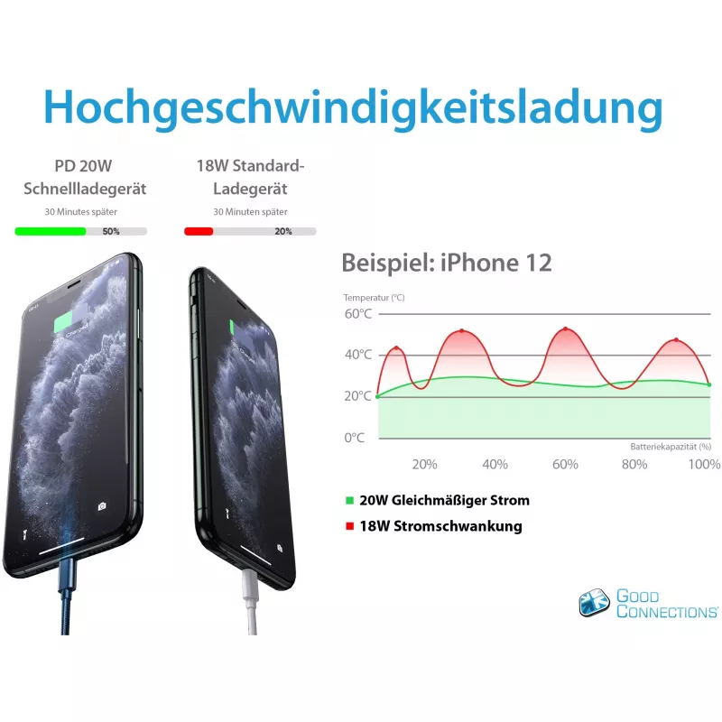 Alcasa PCA-W003W Ladegerät für Mobilgeräte Weiß (PCA-W003W)