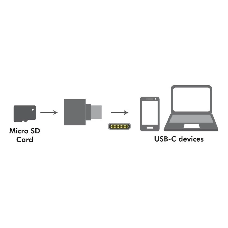 USB-C auf microSD-Kartenleser als Schlüsselanhänger