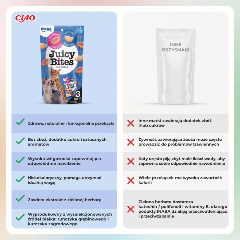 Nasse Katzenleckerlies INABA Juicy Bites Huhn und Thunfisch 3 x 11 g Beutel, getreidefrei, Protein 24 %, Feuchtigkeit 71 %
