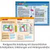 Kosmos Easy Elektro - Big Fun, Elektronik-Bausatz, Elektrizität, 8 Jahre, Mehrfarbig