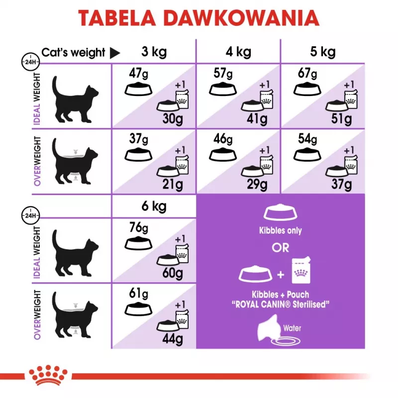ROYAL CANIN Sterilised 37 - Trockenfutter für Katzen - 10 kg