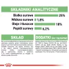 ROYAL CANIN CCN Medium Digestive Care - Trockenfutter für Hunde - 3 kg