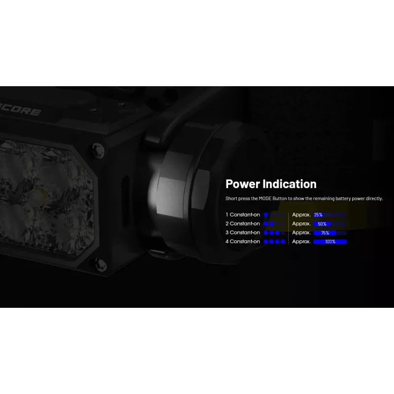 Nitecore HC65 UHE Stirnlampe