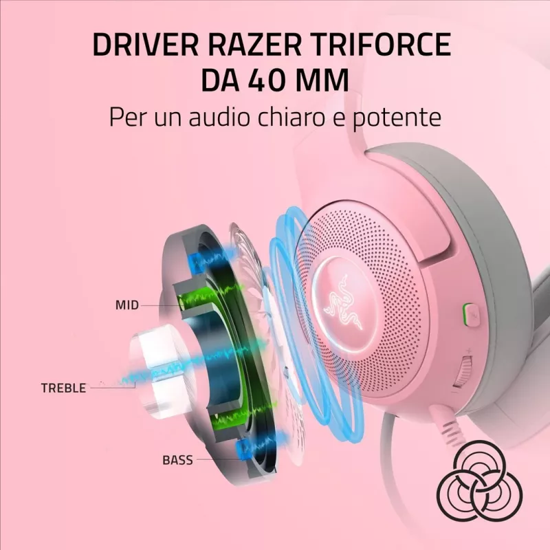 Kabelgebundenes Over-Ear-Headset Razer RZ04-04730200-R3M1 — ohrumschließend, 1,3 m Kabel, 353 g, rosa