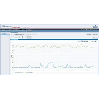 Rack Power Manager Web services API Kit mit 5 Stunden technischem Support (RPM-WSK)