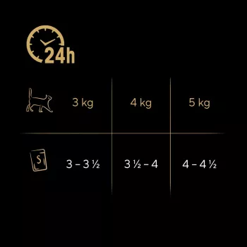 Nassfutter für Katzen Sheba Huhn Ente Truthahn 85 g Beutel (80 × 85 g) für ausgewachsene Katzen, Feuchtigkeit 86%