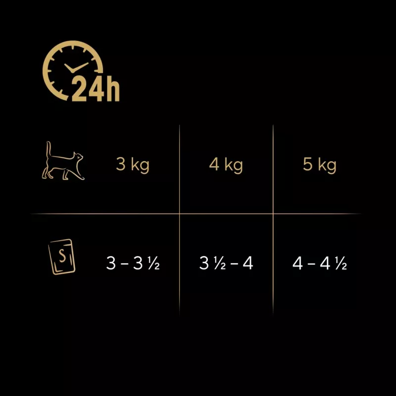 Nassfutter für Katzen Sheba Huhn Ente Truthahn 85 g Beutel (80 × 85 g) für ausgewachsene Katzen, Feuchtigkeit 86%