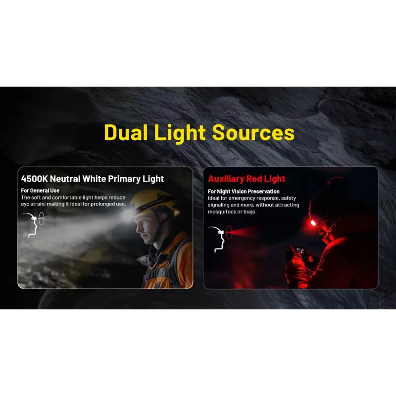 Stirnlampe H-Serie 3000 LUMEN / HC75 Uhe Nitecore