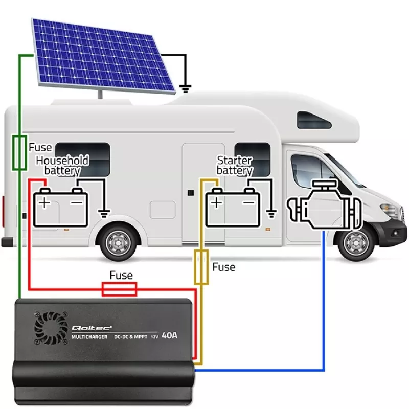DC-DC-Ladegerät 12V mit MPPT-Regelung 40A