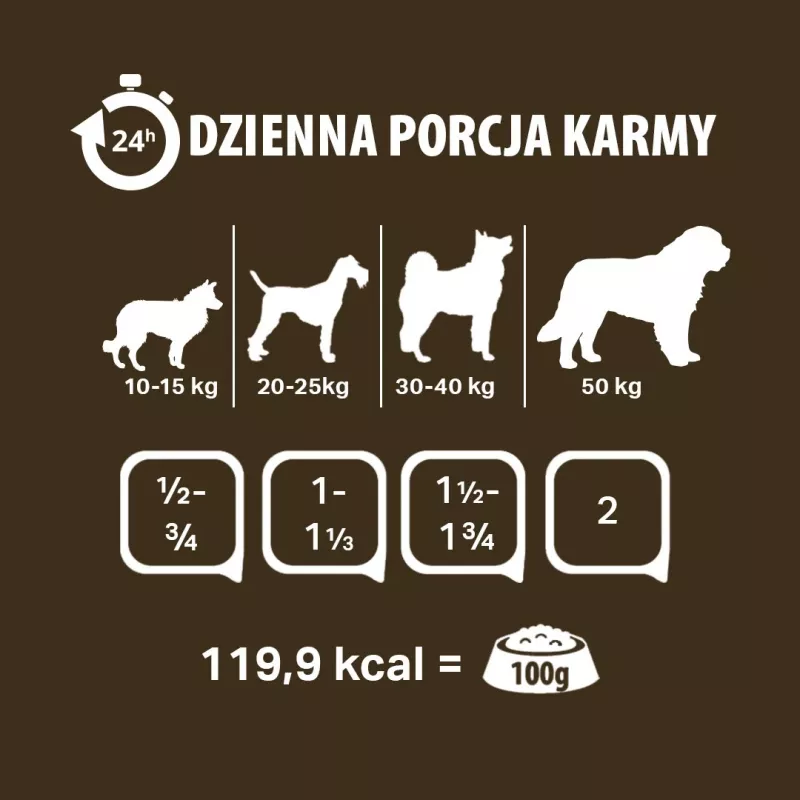 PUPIL Premium All Meat Gold Ente - Nassfutter für Hunde - 800g