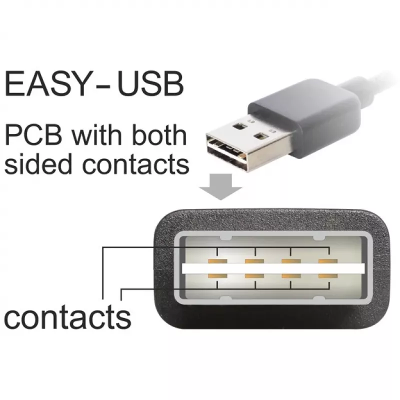 DeLOCK EASY-USB 2.0-A auf Micro-B Kabel 5m