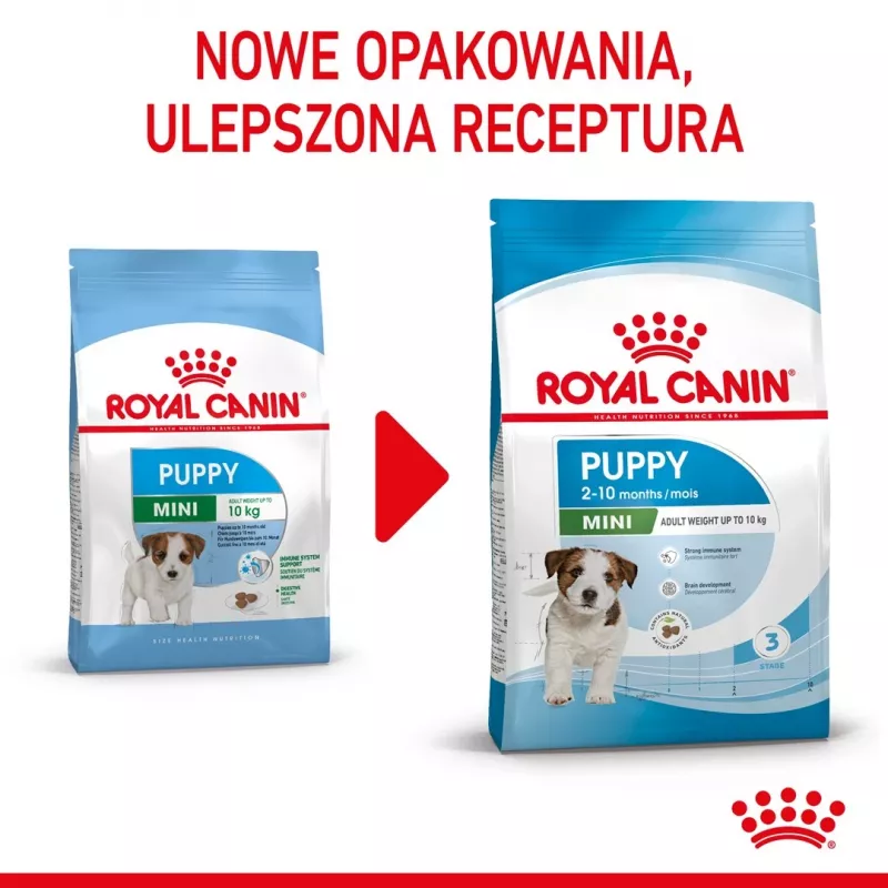 ROYAL CANIN Mini Puppy SHN Trockenfutter für Hunde 2 kg