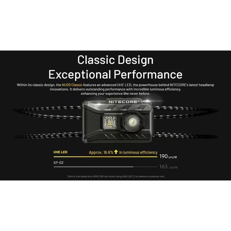 Stirnlampe NU-Serie 360 LUMENS/NU20 Classic Nitecore