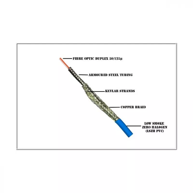 Good Connections Patchkabel Glasfaser Duplex OM3 ARMOURED Kabel (Multimode - 50/125) LC/LC - 20m