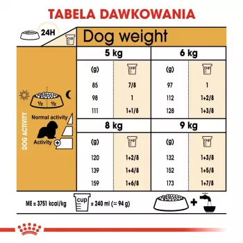 Trockenfutter für Hunde Royal Canin Cavalier King Charles Adult 1,5 kg — Huhn, kleine Rasse, Haut & Fell, Herzunterstützung