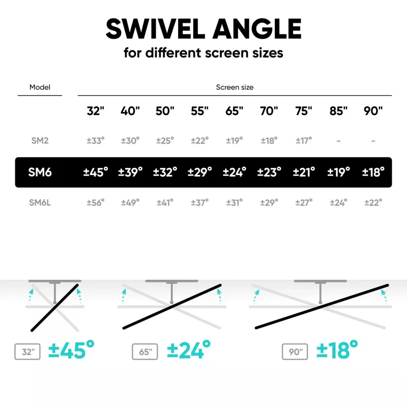 TV-Bodenständer ONKRON SM6-B für 32-Zoll–90-Zoll-Bildschirme, 50 kg Tragfähigkeit, VESA 200x200–600x400, Neigung -10–5°, Schwenkbereich 40°