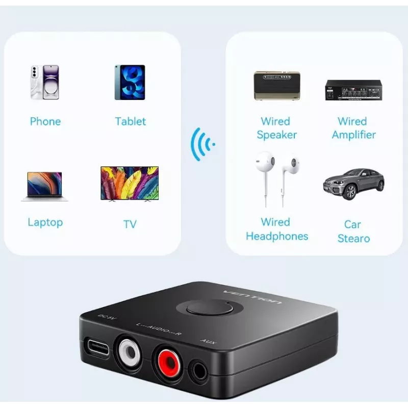 Vention Bluetooth 5.1 Audioempfänger