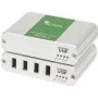 KVM-Extender Icron Ranger 2344 Sender & Empfänger