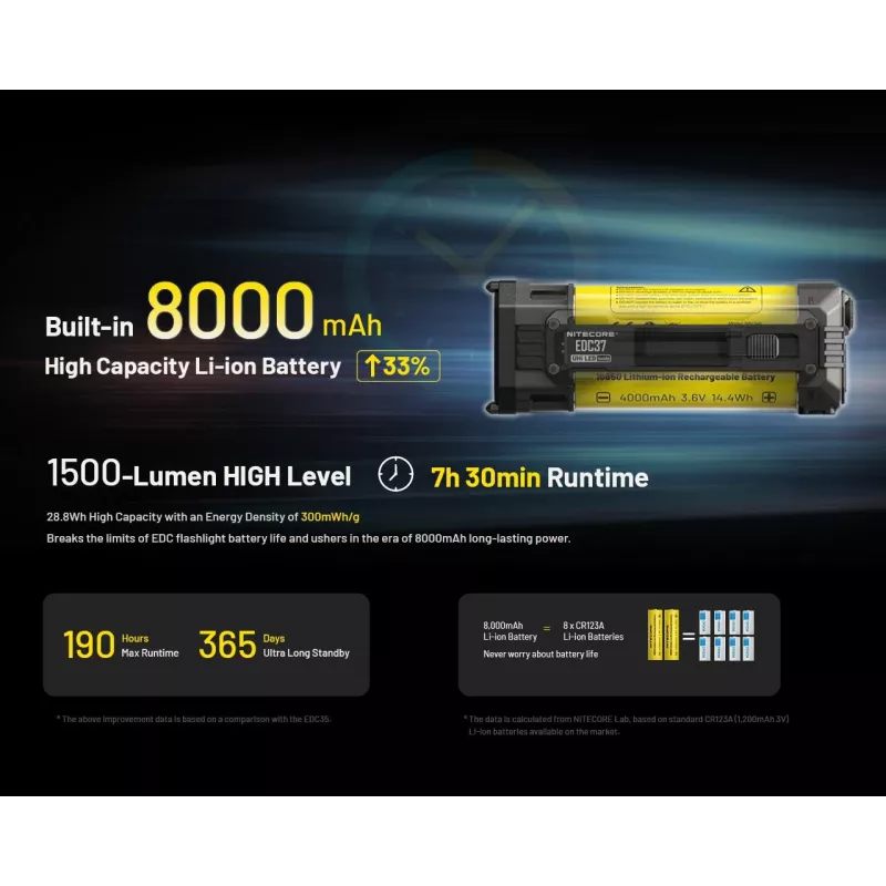 Taschenlampe EDC-SERIE/EDC37 Nitecore
