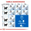 Trockenfutter für Katzen Royal Canin Home Life Indoor 27 für ausgewachsene Wohnungskatzen, Huhn, 4 kg