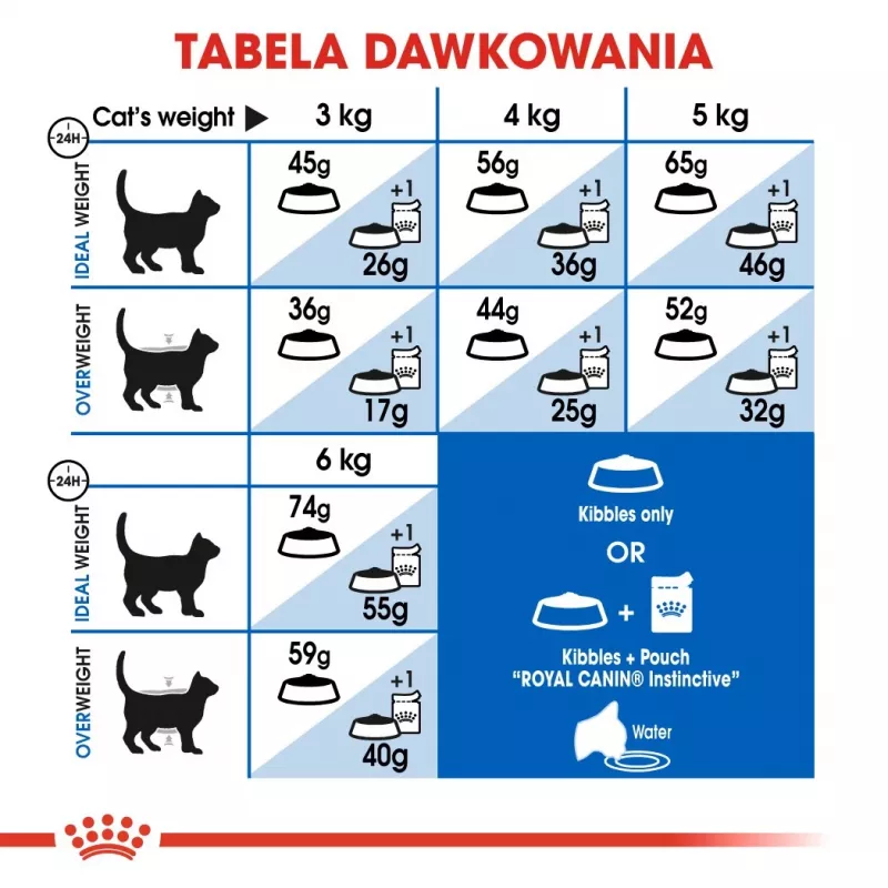 Trockenfutter für Katzen Royal Canin Home Life Indoor 27 für ausgewachsene Wohnungskatzen, Huhn, 4 kg