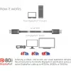 CLUB3D DisplayPort 2.1 Bi-Direktionales VESA DP80 Zertifiziertes Kabel 4K240Hz, 8K60Hz oder 10K30Hz M/M 1,2 m