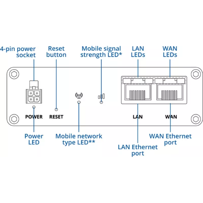 5G Mobilfunkrouter TELTONIKA RUTM30 — mobile und stationäre Installationen mit WLAN