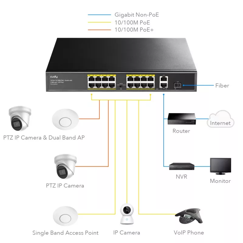 Cudy FS1018PS1 Netzwerk-Switch 18 Fast Ethernet Ports PoE