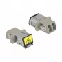 Optical Fiber Coupler DeLOCK 86899