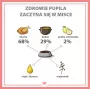 PUPIL Premium All Meat Gold Ente - Nassfutter für Hunde - 800g