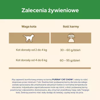 Purina CAT CHOW STERILISED Katzentrockenfutter 1,5 kg Adult Huhn