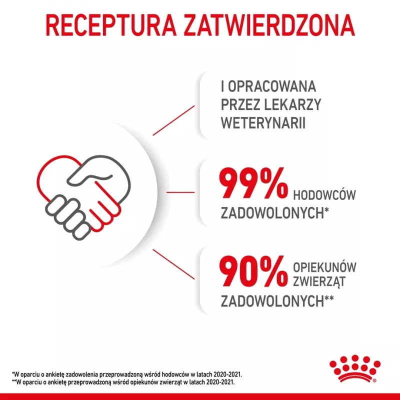 Trockenfutter für Katzen Royal Canin Kitten 2 kg — Geflügel- (Hühner-) Rezeptur, Protein 36 %, Fett 18 %