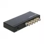 Video Splitter DeLOCK 93250