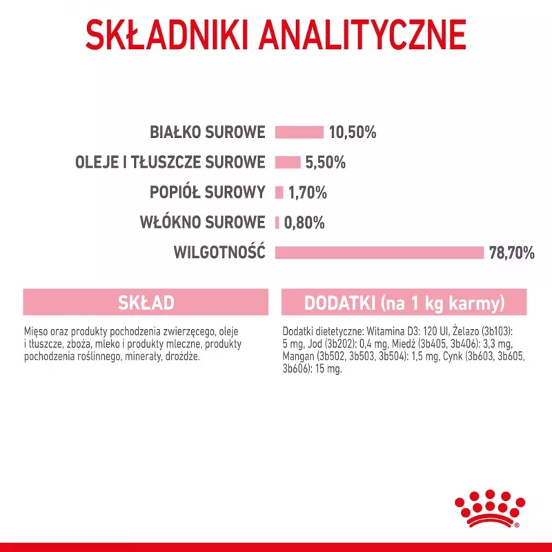 Royal Canin BABYCAT INSTINCTIVE - Nassfutter für Katzen - 195 g