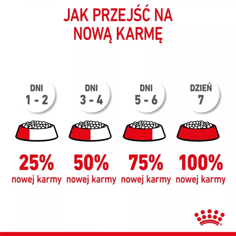Trockenfutter für Hunde Royal Canin Mini Puppy 4 kg — Huhn, 31 % Protein, 20 % Fett, für Welpen kleiner Rassen (5–10 kg)