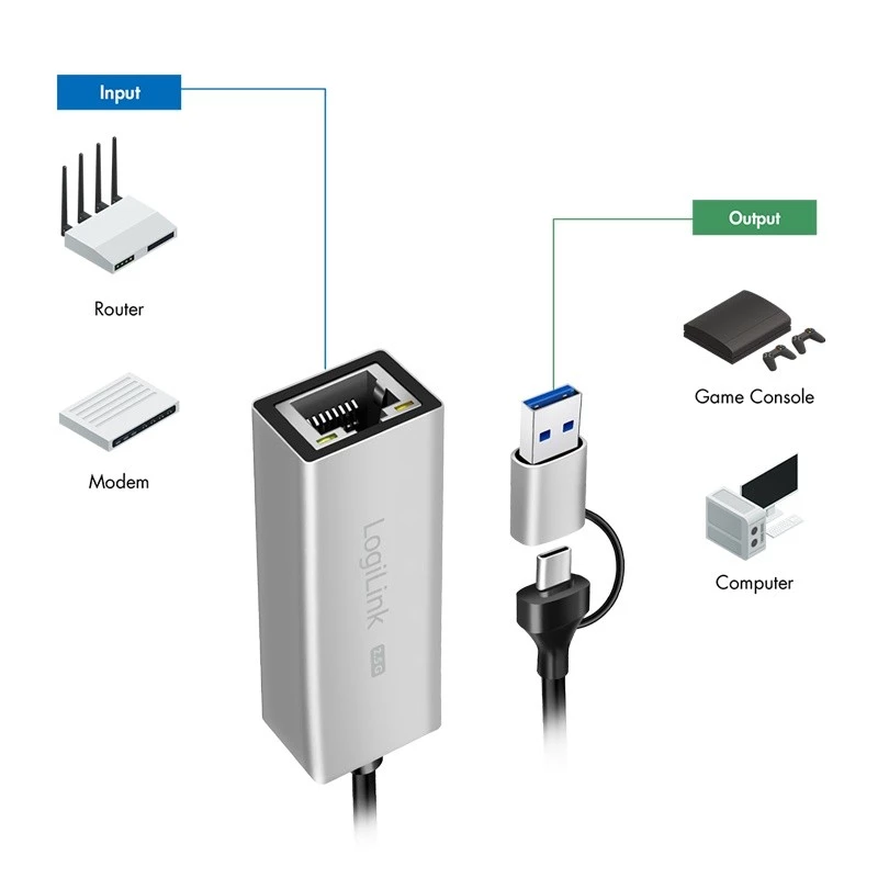 USB-A/-C auf 2,5G Ethernet-Adapter, grau