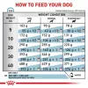 Trockenhundefutter Royal Canin Hypoallergenic Veterinärformel, 2 kg, Geflügel, ausgewachsene Hunde, glutenfrei