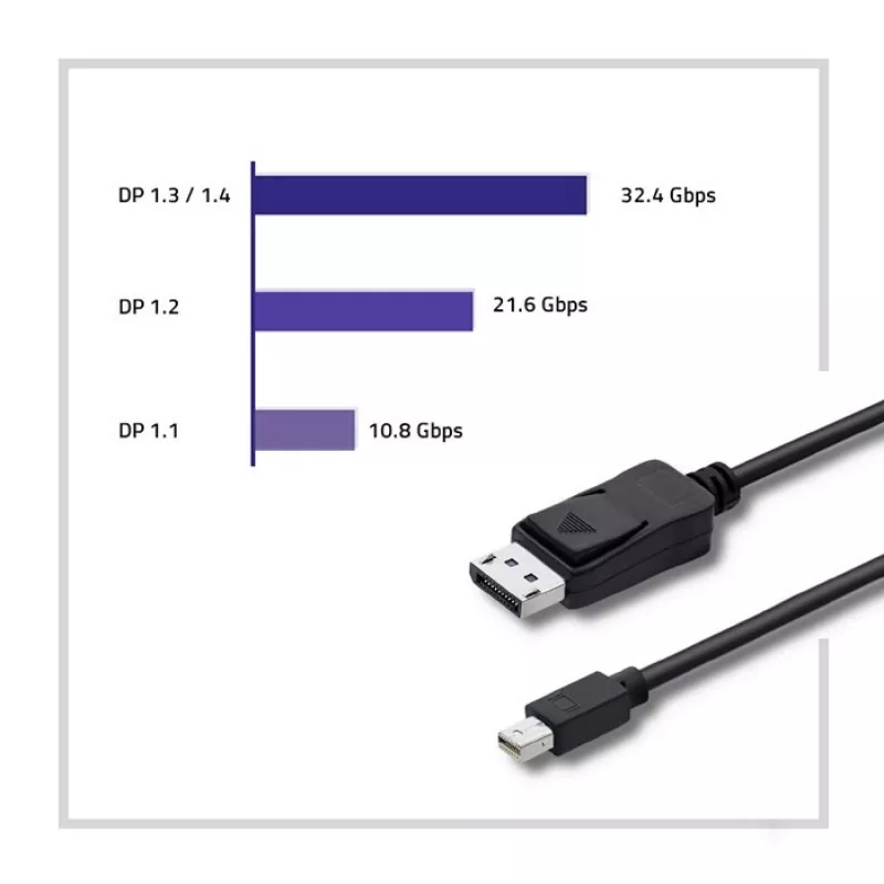 DisplayPort-Kabel Qoltec 50434 1,8 m Mini DisplayPort Schwarz